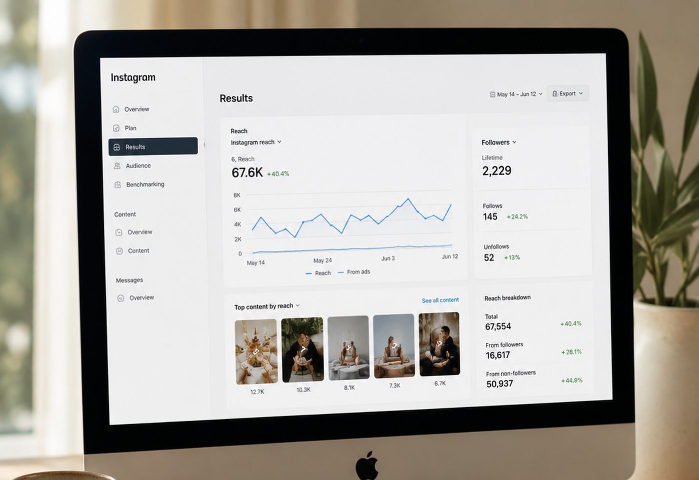 Instagram Analytics: What to Actually Look At (and What It Means)