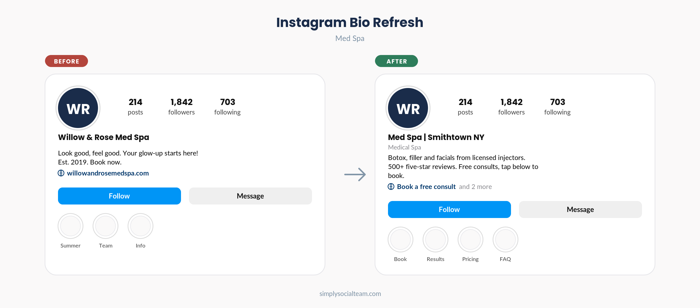 Instagram bio before and after for a med spa, showing a vague bio replaced with services, proof and a booking link